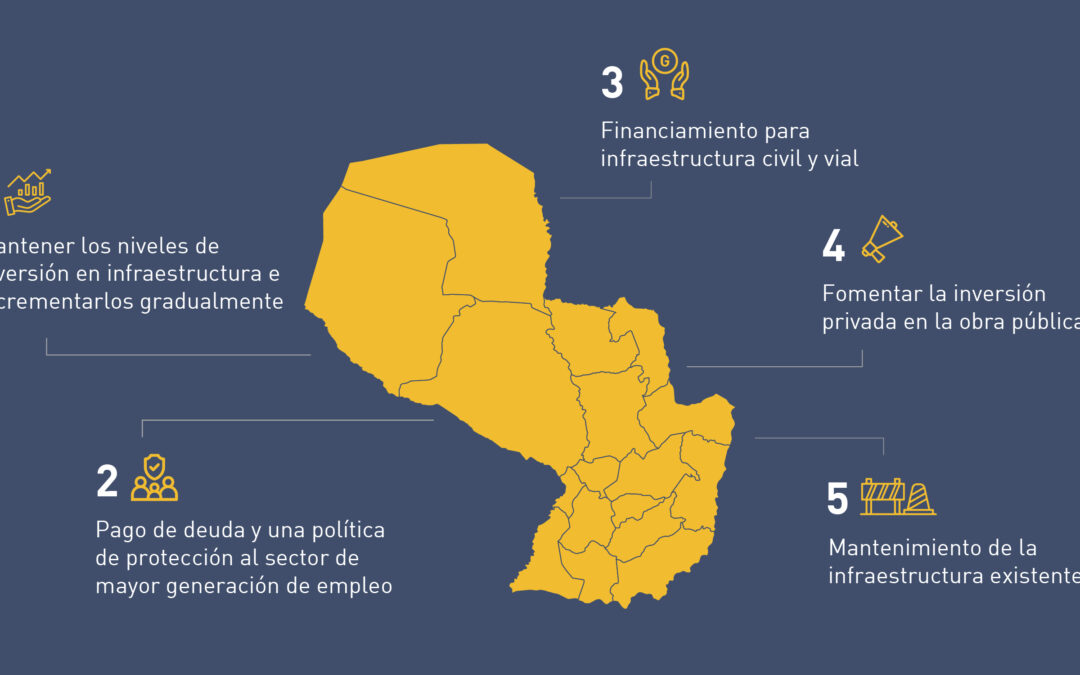 5 prioridades que el próximo Gobierno debe tener para reducir el déficit en infraestructura